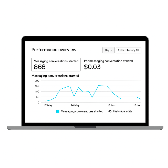 Ultra-Low-Cost Messaging Campaign